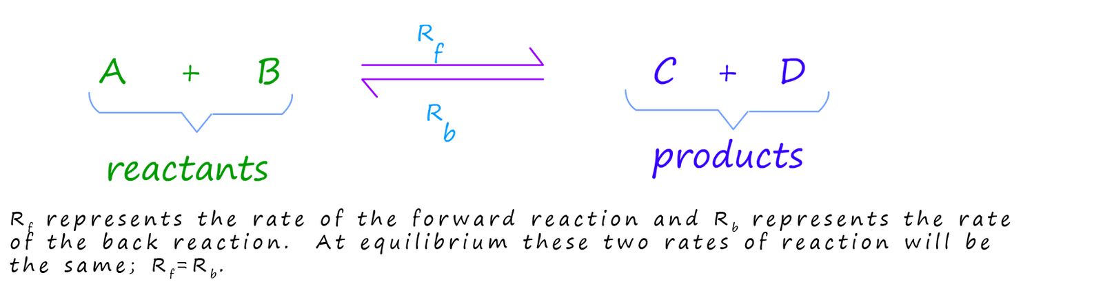 Equation for a reaction at equilbrium